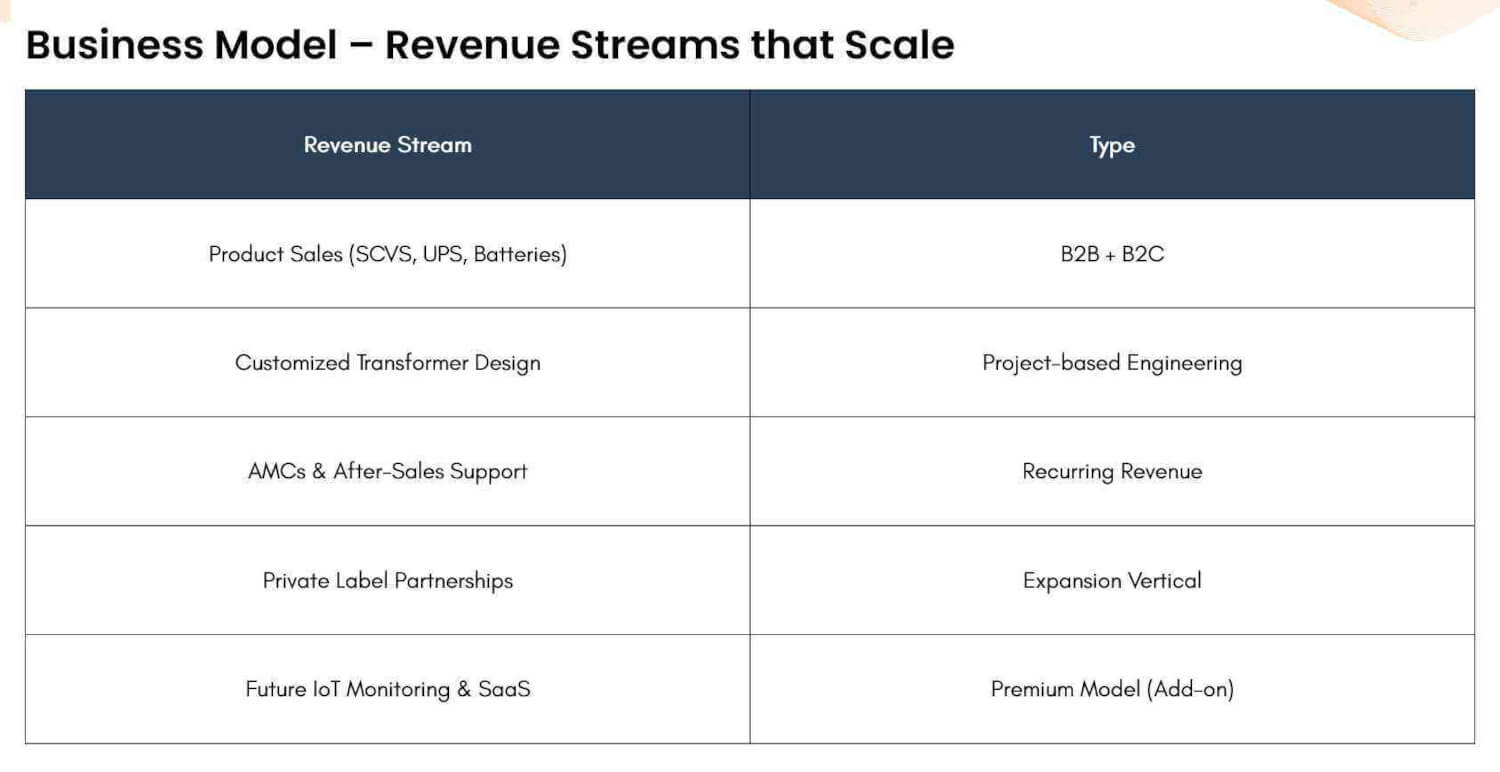 Business Model