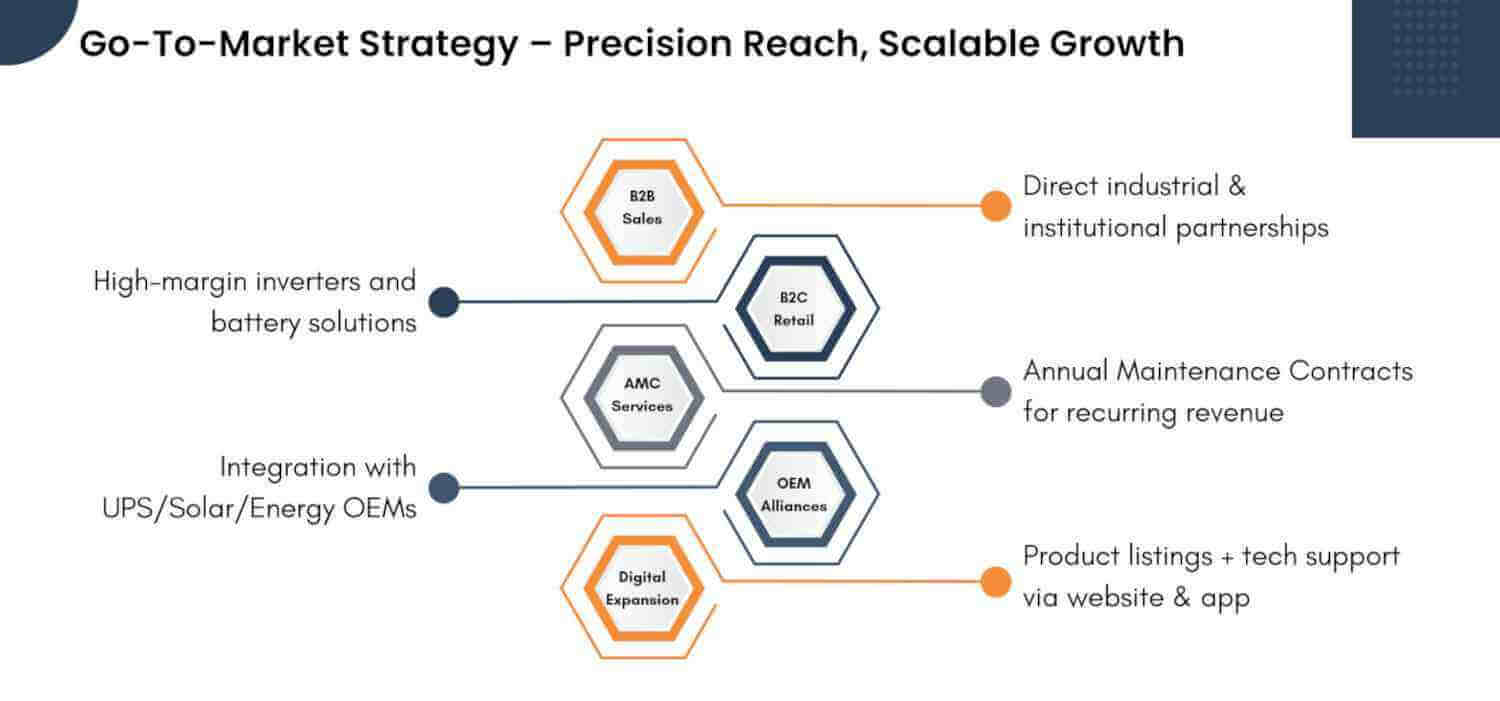 Market Strategy
